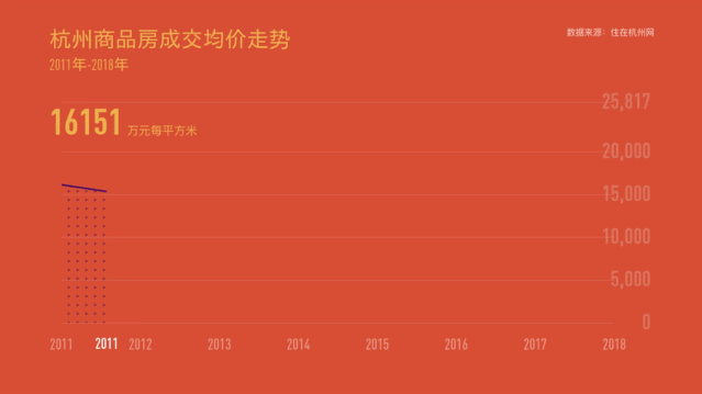 这座城市10万套二手房待接盘300万的房255万就卖