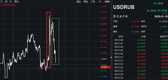 俄总理宣布政府全体辞职,卢布巨震!这些A股公司