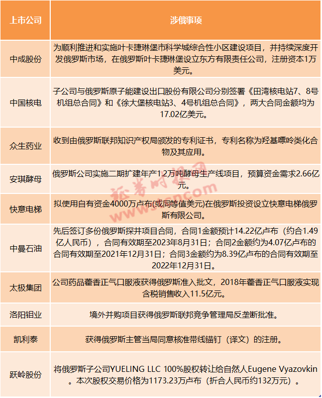 俄总理宣布政府全体辞职,卢布巨震!这些A股公司