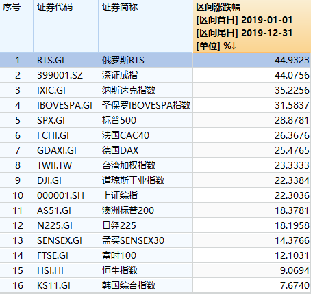 俄总理宣布政府全体辞职,卢布巨震!这些A股公司