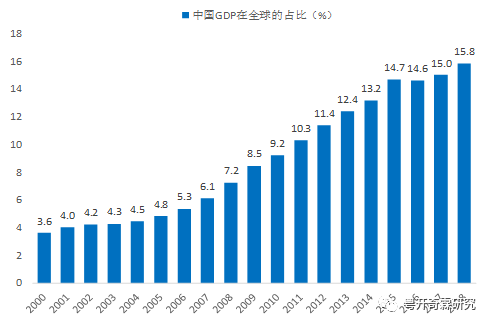 李奇霖：未来市场何去何从