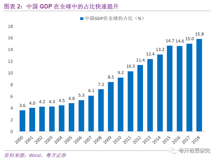 李奇霖：未来市场何去何从