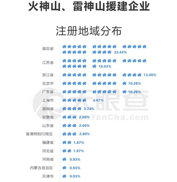 火神山雷神山光速建成背后：“90后”援建企业最