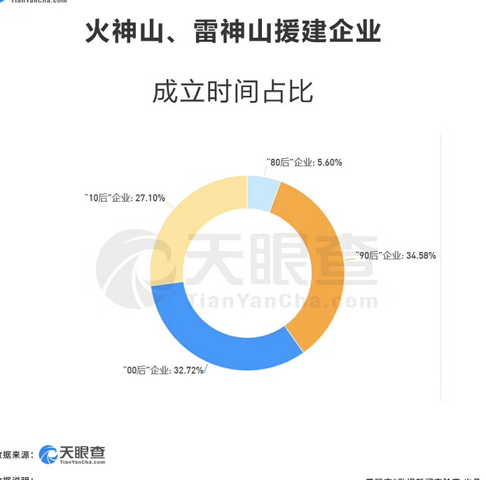 火神山雷神山光速建成背后：“90后”援建企业最