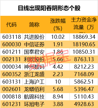 最新业绩“预增王”来了！大赚600亿，碾压大批