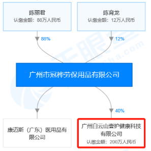 昨天，钟南山为这个品牌口罩“代言”！与这家