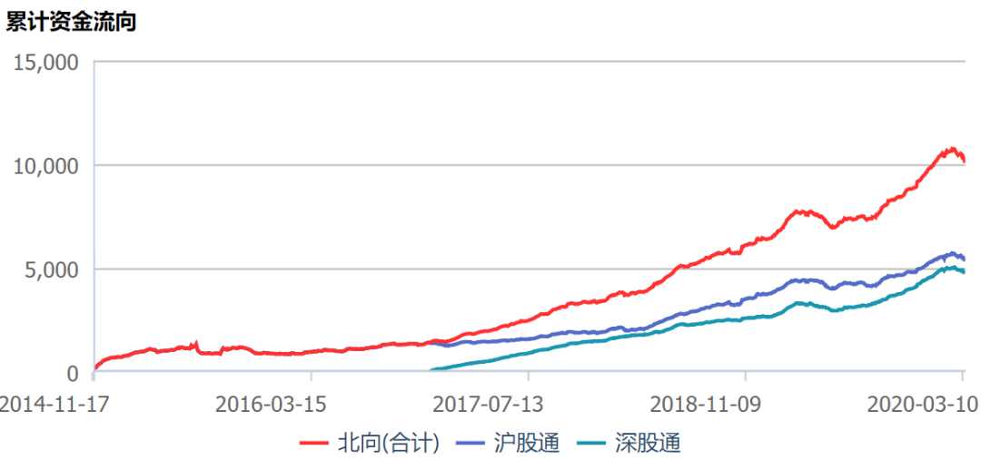 56万亿"灰飞烟灭"！美股崩盘之下，外资