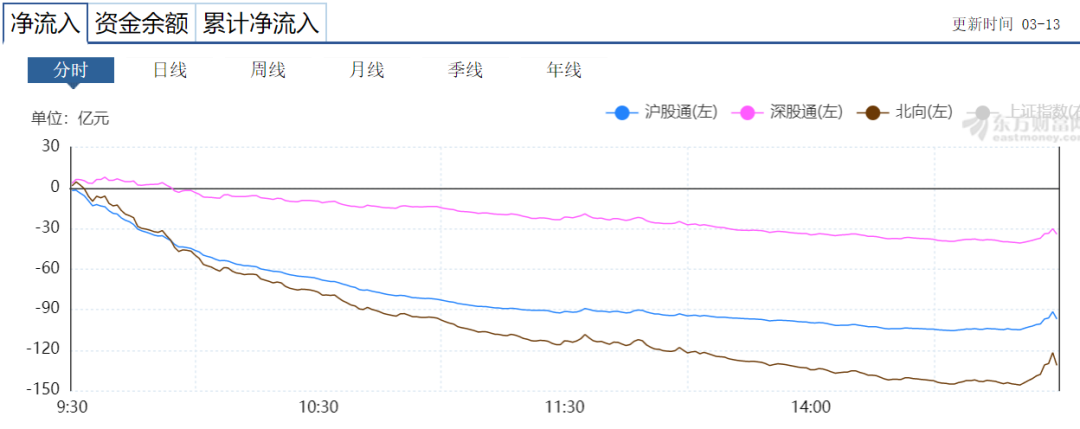 56万亿"灰飞烟灭"！美股崩盘之下，外资