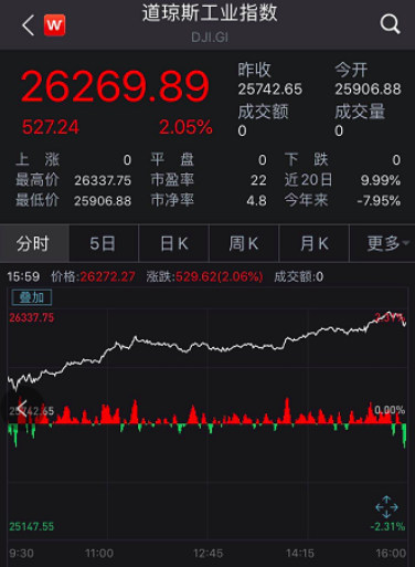 美国宣布暂停所有中国客运航班！就业数据大幅