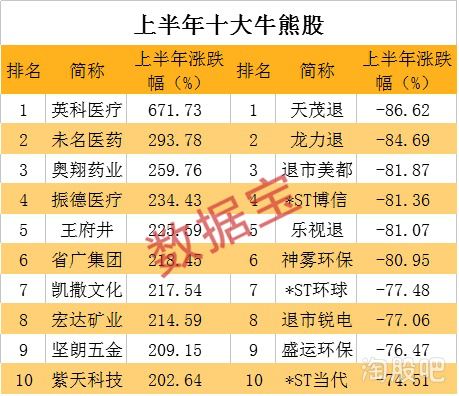 叶檀：3000点 只不过起点！