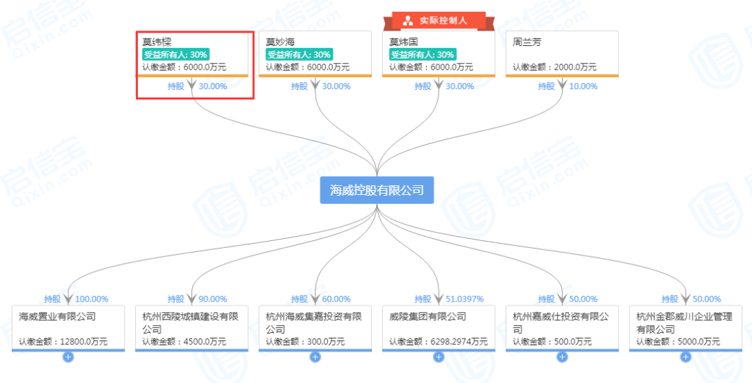 神秘的“95后”：23岁，住大别墅，12天花上亿元