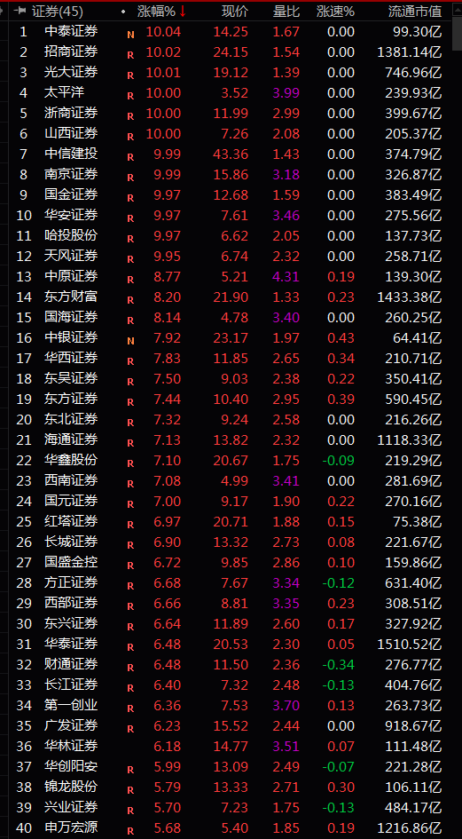 深夜回应！中信证券和中信建投合并传言再起，