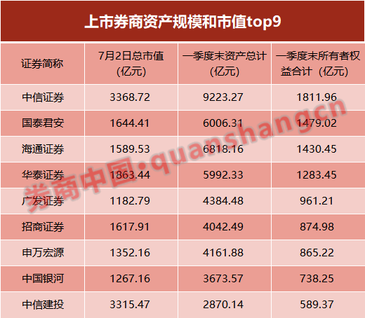 深夜回应！中信证券和中信建投合并传言再起，