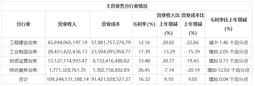 暴雨来袭，哪家水利股最低估？