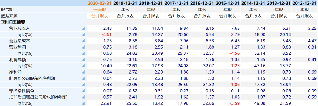 暴雨来袭，哪家水利股最低估？