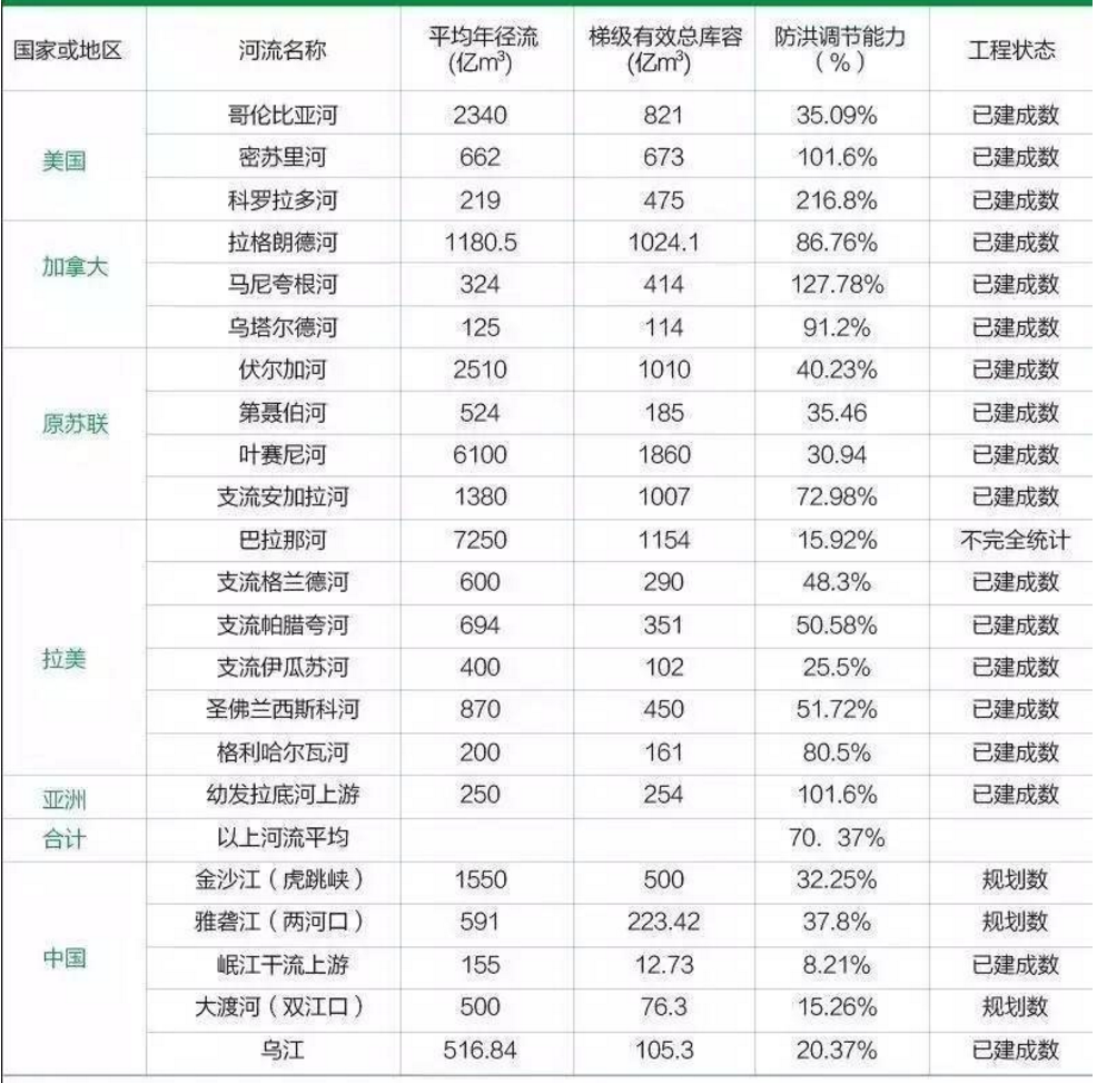 暴雨来袭，哪家水利股最低估？