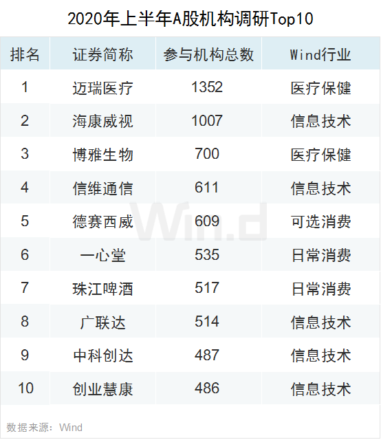 创业板领涨全球！上半年A股大数据榜单全新出炉