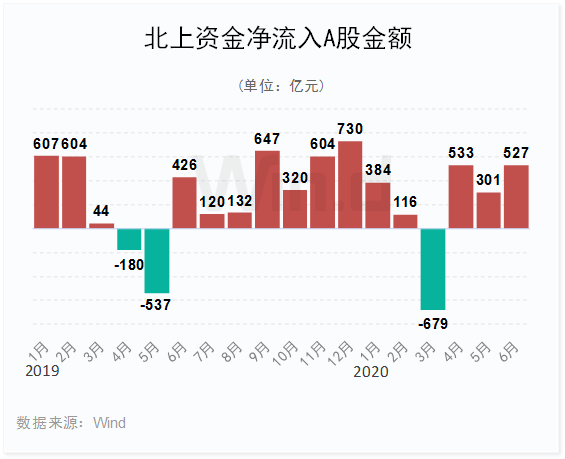 创业板领涨全球！上半年A股大数据榜单全新出炉