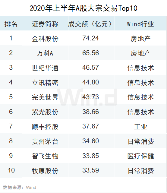 创业板领涨全球！上半年A股大数据榜单全新出炉