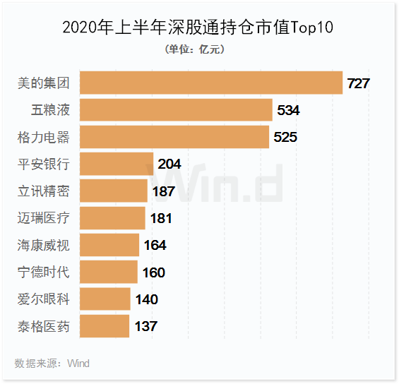 创业板领涨全球！上半年A股大数据榜单全新出炉