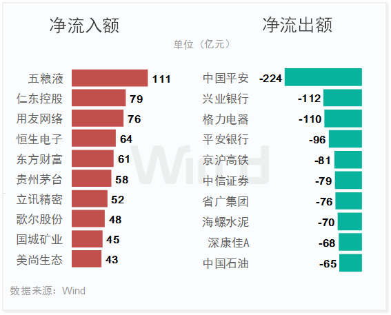创业板领涨全球！上半年A股大数据榜单全新出炉