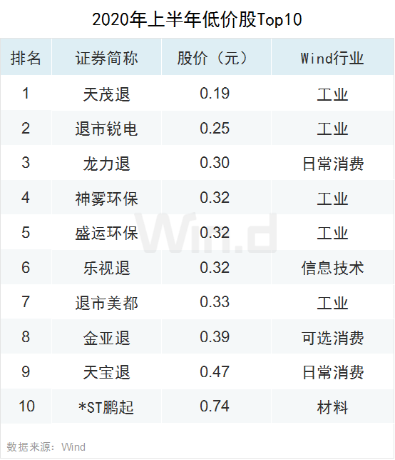 创业板领涨全球！上半年A股大数据榜单全新出炉