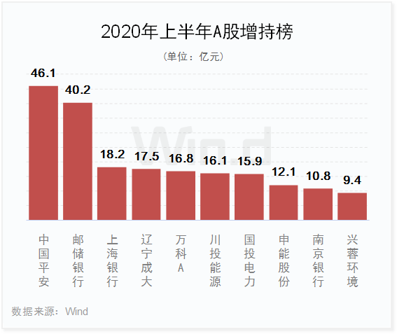 创业板领涨全球！上半年A股大数据榜单全新出炉