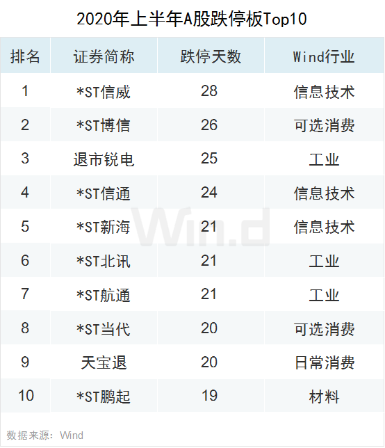 创业板领涨全球！上半年A股大数据榜单全新出炉