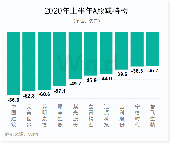 创业板领涨全球！上半年A股大数据榜单全新出炉