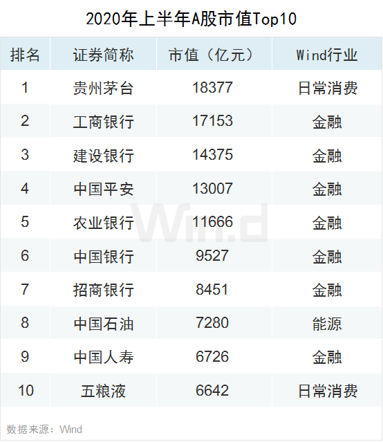 创业板领涨全球！上半年A股大数据榜单全新出炉