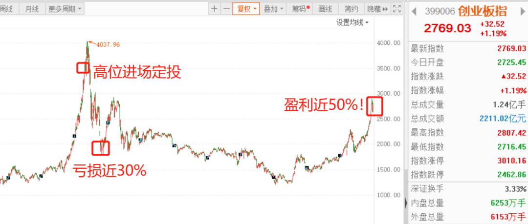 刚刚！美国突下狠手！股市真的悬了？！