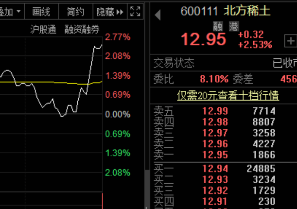 突发消息引发市场动荡！A50指数一度急挫，美股