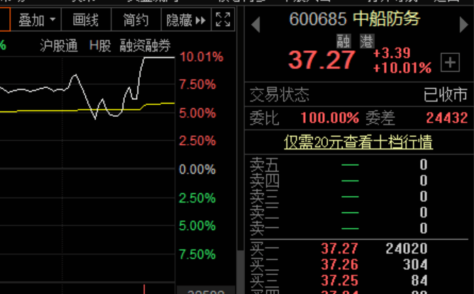 突发消息引发市场动荡！A50指数一度急挫，美股