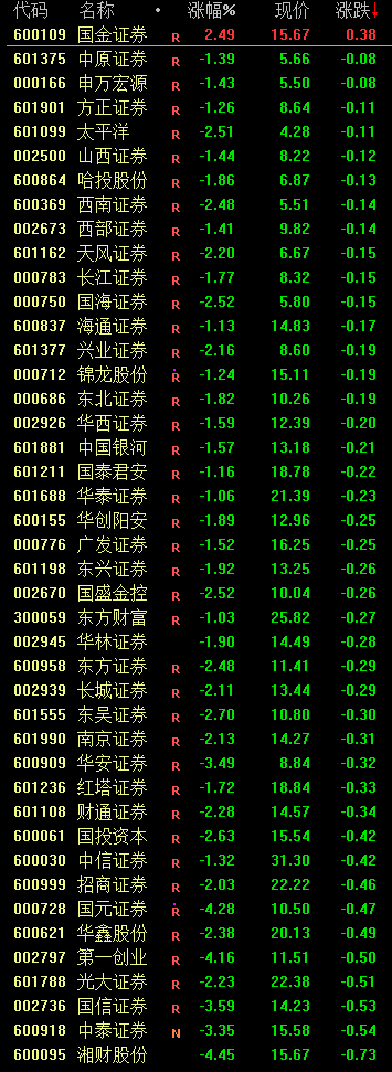 是喜是悲？合并告吹后，国联、国金两只券商股