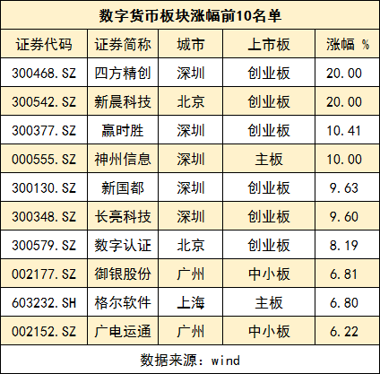 300多只深圳个股上涨，深圳本地股市值一日增加