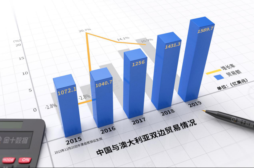 中国停止从澳大利亚进口煤炭？刚刚，中澳双方