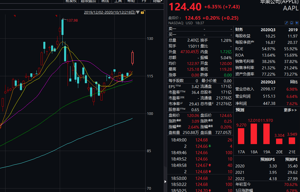 确诊12天，特朗普已连续呈阴性！突然飙升8600亿