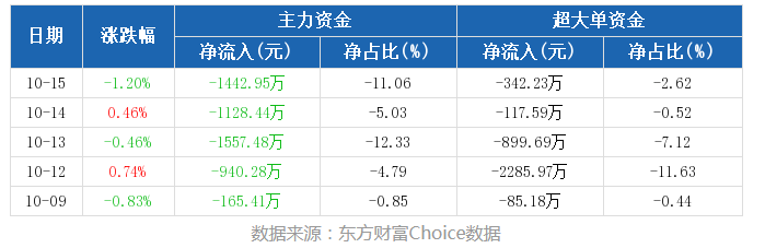 涉嫌操纵证券市场，这家公司实控人或将面临双