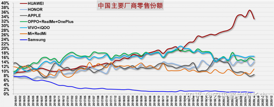 荣耀整体出售？这绝对是一个馊臭的主意