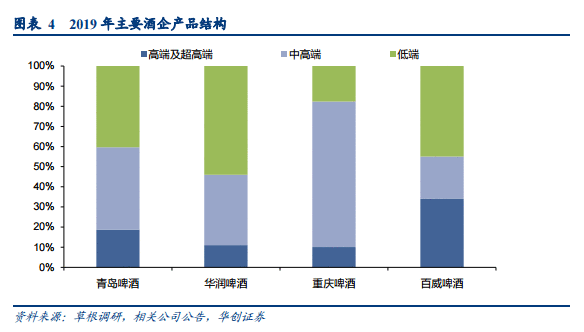 华润啤酒转型阵痛：三年关厂25家裁员3万人，资