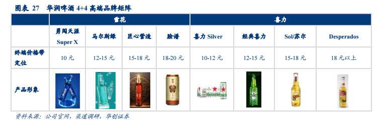 华润啤酒转型阵痛：三年关厂25家裁员3万人，资