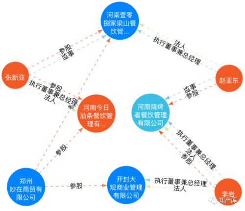 这家"今日油条"店，有点东西…