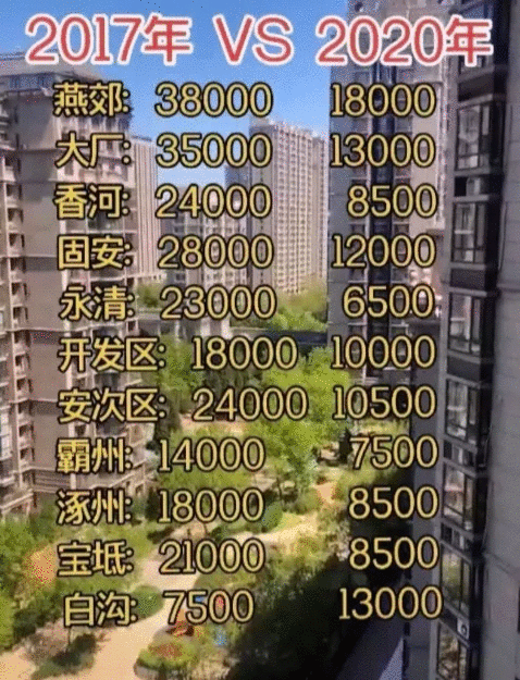 当房价下跌，买房者亏钱、开发商亏钱…钱被谁