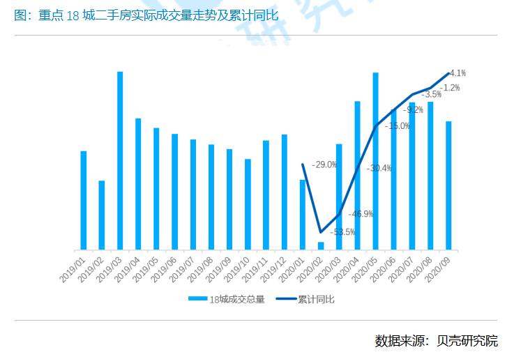 调控急收紧、房企忙抢收、区域大分化：五大维