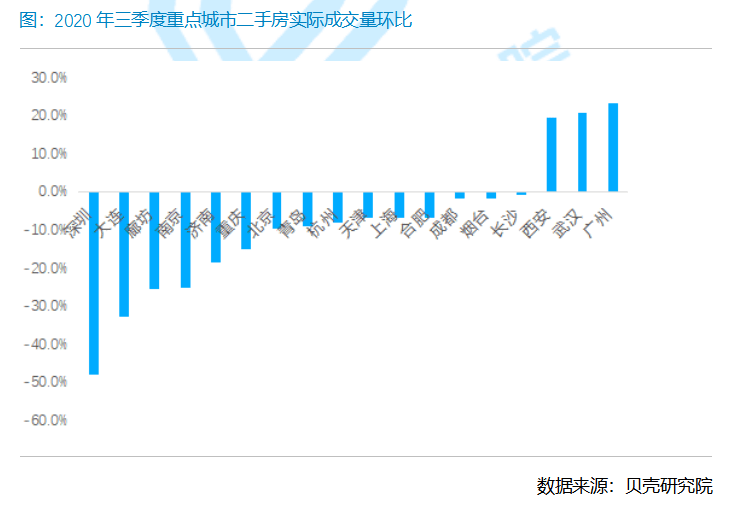 调控急收紧、房企忙抢收、区域大分化：五大维