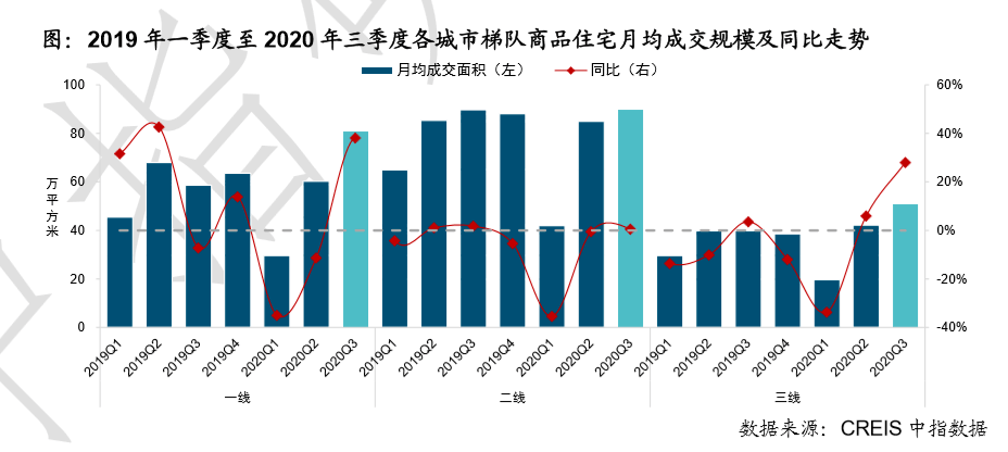 调控急收紧、房企忙抢收、区域大分化：五大维