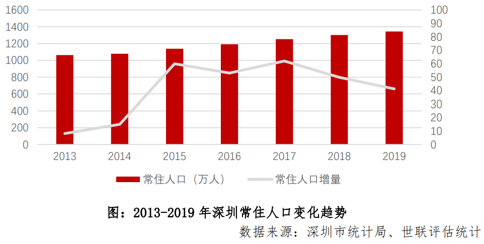 深圳土地扩容，房价还会涨吗？机构：深圳住房